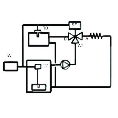 Vanne de zone 3 voies type SF 25- MUT MECCANICA  - 7.001.01808 SF25