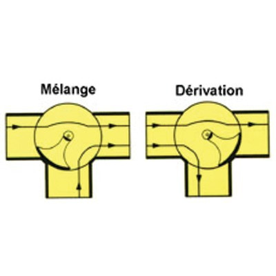Vanne 3 voies à secteur taraudée en laiton F3/4"- E.R.E REGULATION - H3MG20-4