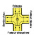 Vanne 4 voies à secteur taraudée en laiton F3/4"- E.R.E REGULATION - H4MG20-4
