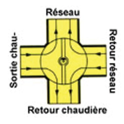 Vanne 4 voies à secteur taraudée en laiton F3/4"- E.R.E REGULATION - H4MG20-4