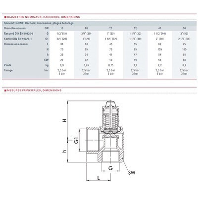 Soupape chauffage 4b molette F1/2" x F3/- GOETZE - 651MHNK-15-F/F-1 4B