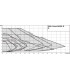 Circulateur Yonos MAXO-D 32/0.5-11- WILO - 2120663