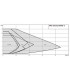 Circulateur STRATOS MAXO-Z 30/0.5-6- WILO - 2164669