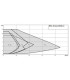 Circulateur STRATOS MAXO-Z 32/0.5-8- WILO - 2164672