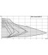 Circulateur Yonos MAXO-Z 25/0.5-7- WILO - 2175538
