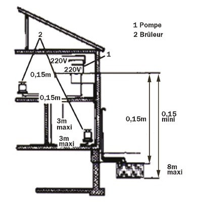 Pompe aspirante ECKERLE SP32-01- GOTEC - 113930