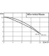 Pompe Initial WASTE 14-9- WILO - 4168022