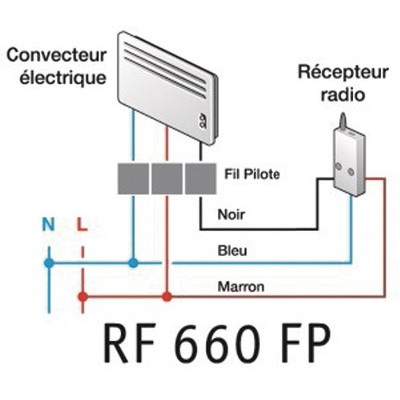 Récepteur Rf6600FP chauffage électrique radio- DELTA DORE - 6050561