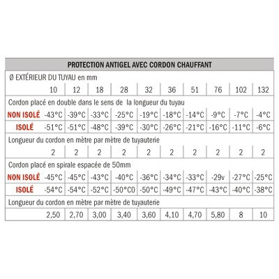 Cordon 12m 230V avec prise- DIFF - 817500