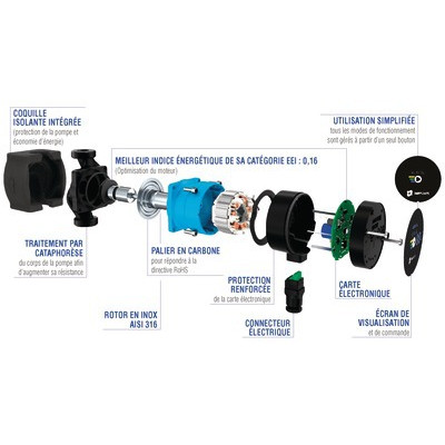 Circulateur domestique NMT MINI 15/60-13- IMP PUMPS - 979525347